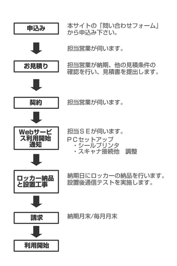 予約管理２画像